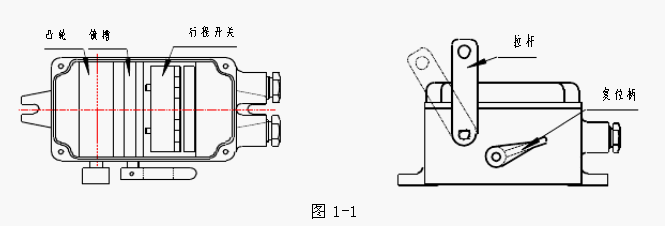 拉繩開(kāi)關(guān)由拉桿、復(fù)位柄、凸輪、鎖槽及微動(dòng)開(kāi)關(guān)等組成。